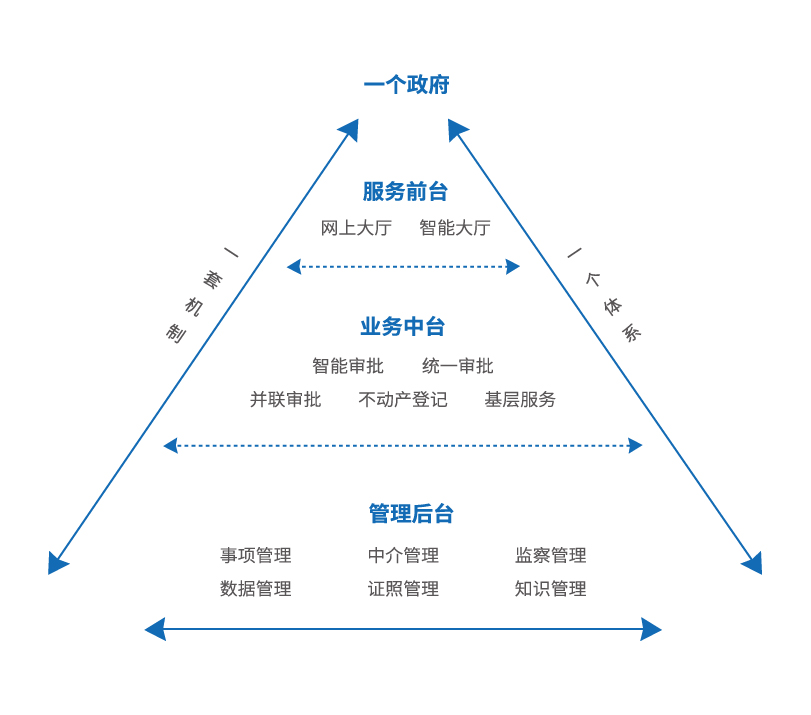 1602558064106954.jpeg 互聯(lián)網(wǎng)+政務(wù)服務(wù).jpeg